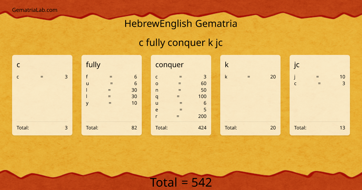 c fully conquer k jc in hebrewEnglish Gematria